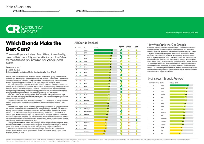 Which Brands Make the Best Cars | Wyatt Johnson Subaru in Clarksville TN